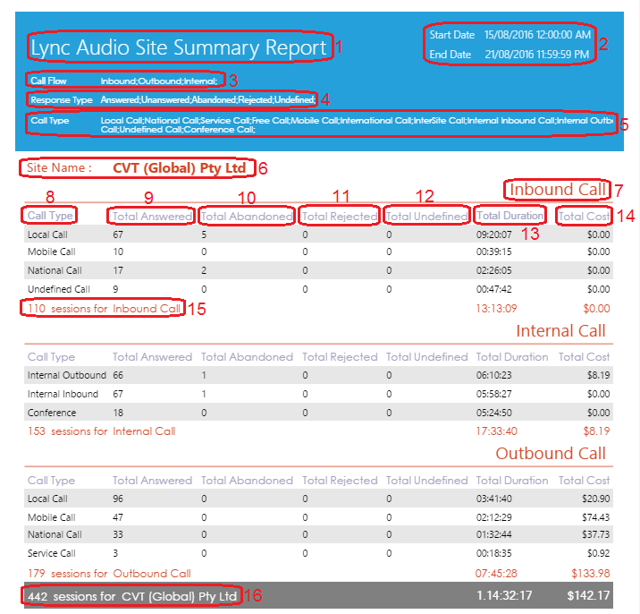 Lync Audio Site Summary Report Lync Audio Site Summary Report