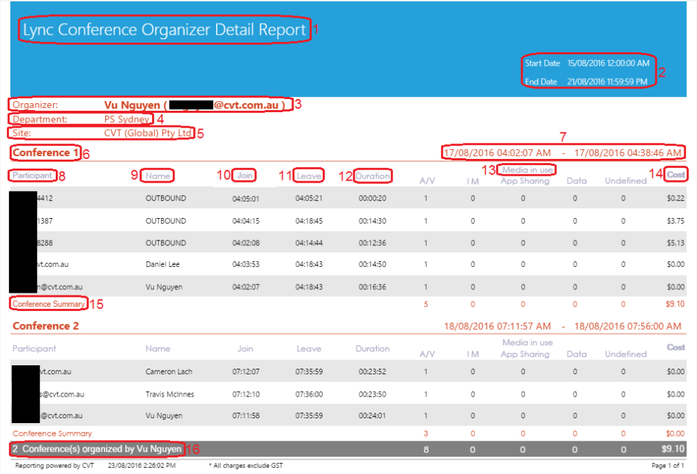 Lync Conference Organizer Detail Report Lync Conference Organizer Detail Report