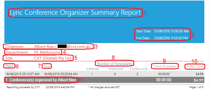 Lync Conference Organiser Summary Report Lync Conference Organiser Summary Report