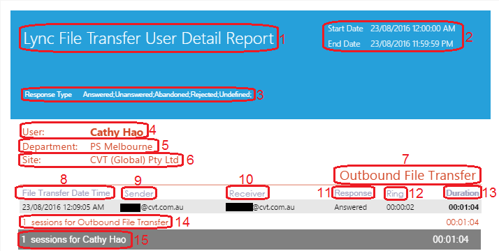 Lync File Transfer User Detail Report Lync File Transfer User Detail Report
