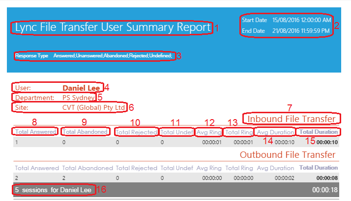 Lync File Transfer User Summary Report Lync File Transfer User Summary Report
