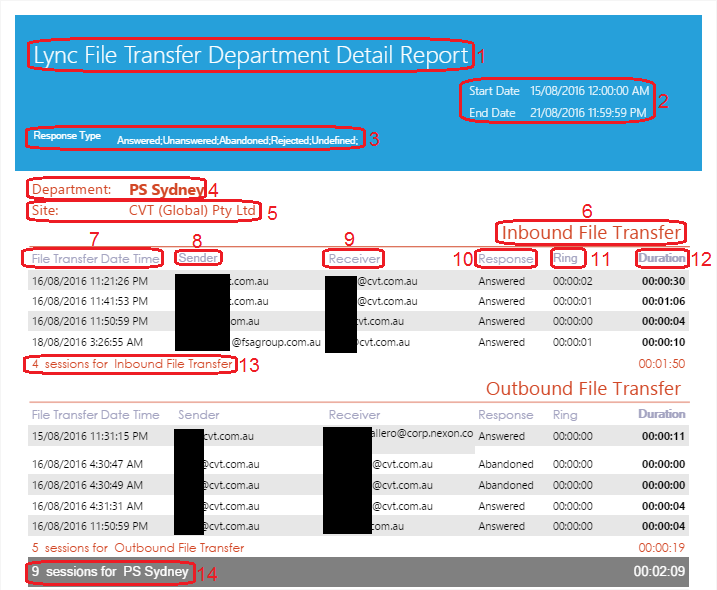 Lync File Transfer Department Detail Report Lync File Transfer Department Detail Report
