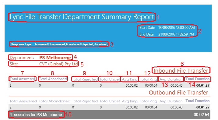 Lync File Transfer Department Summary Report Lync File Transfer Department Summary Report