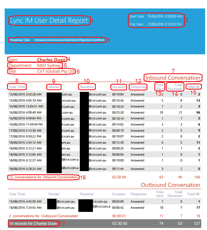 Lync IM User Detail Report Lync IM User Detail Report