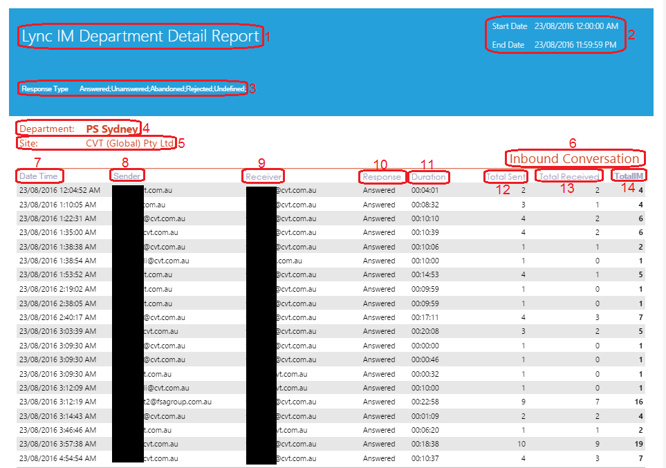 Lync IM Department Detail Report Lync IM Department Detail Report
