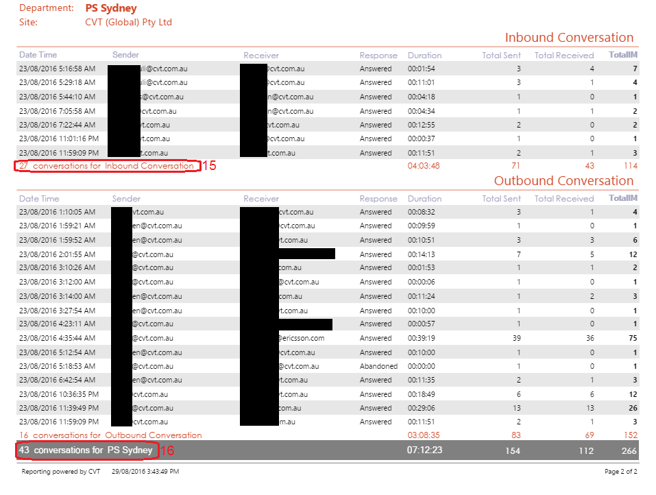 Lync IM Department Detail Report Page 2 Lync IM Department Detail Report Page 2