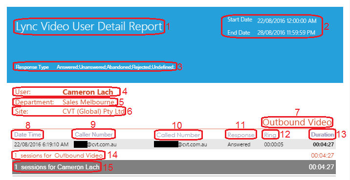 Lync Video User Detail Report Lync Video User Detail Report