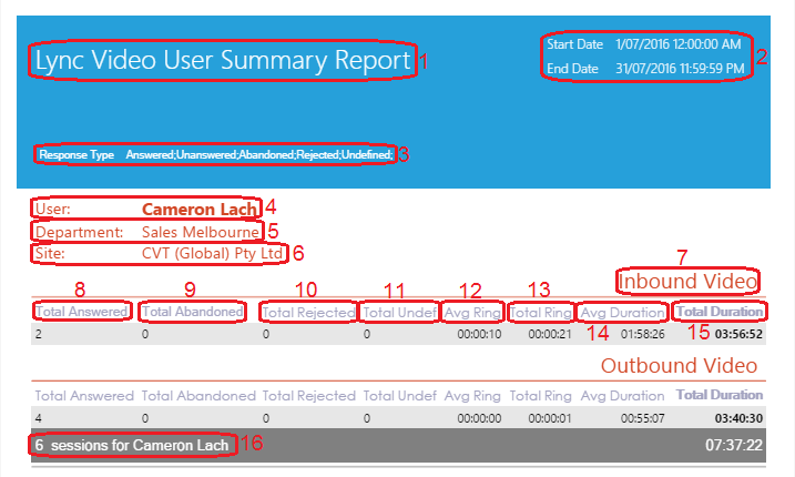 Lync Video User Summary Report Lync Video User Summary Report