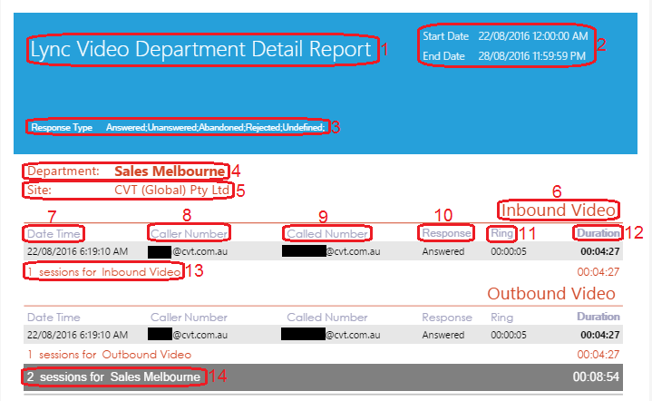 Lync Video User Detail Report Lync Video User Detail Report