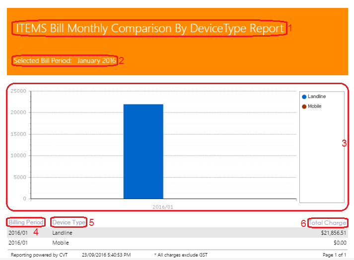 ITEMS Bill Monthly Comparison by Device Type Report ITEMS Bill Monthly Comparison by Device Type Report