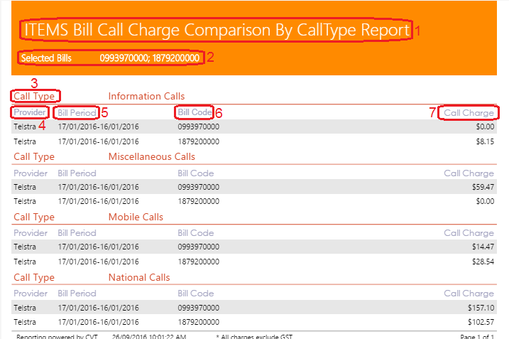 ITEMS Bill Call Charge Comparison by Call Type Report ITEMS Bill Call Charge Comparison by Call Type Report