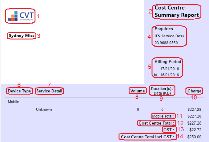 Cost Centre Summary Report Cost Centre Summary Report