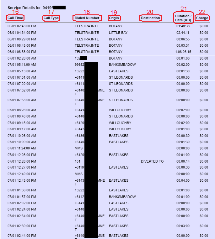 Cost Centre Summary Report Page 2 Cost Centre Summary Report Page 2