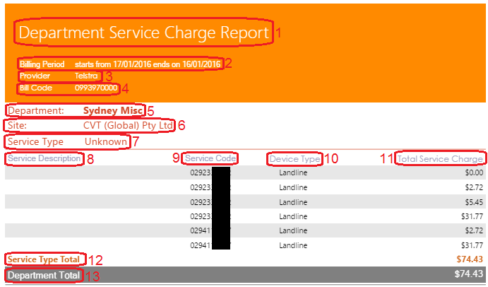 Department Service Charge Report Department Service Charge Report
