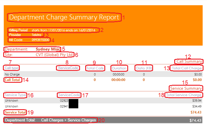 Department Charge Summary Report Department Charge Summary Report