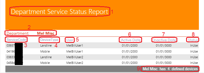 Department Service Status Report Department Service Status Report