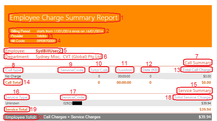 Employee Charge Summary Report Employee Charge Summary Report