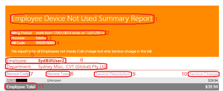 Employee Device Not Used Summary Report Employee Device Not Used Summary Report
