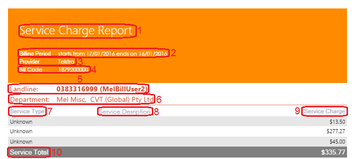 Service Charge Report Service Charge Report