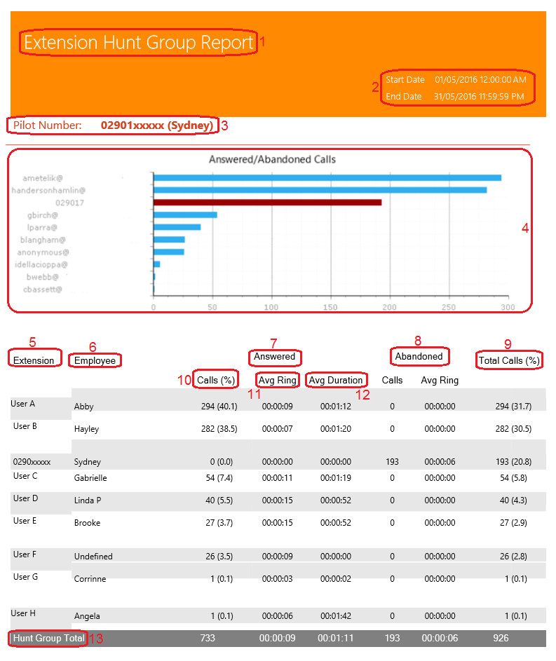 Extension Hunt Group Report Extension Hunt Group Report
