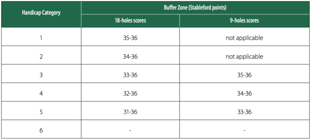 Stableford Points Chart