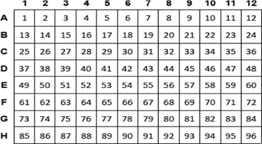 Arrangement of the index pairs in the supplied Index Primer Plate. Arrangement of the index pairs for 96 samples
