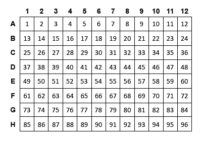 Arrangement of the index pairs for 96 indexed samples. Arrangement of the index pairs for 96 indexed samples.