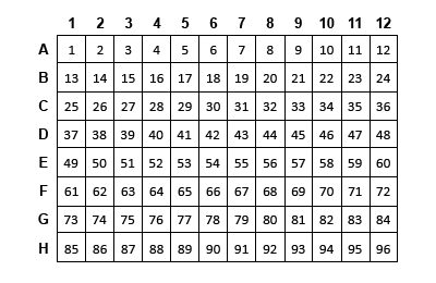 Example arrangement of the reactions for 94 experimental samples plus the two controls, using a 96-reaction kit Example arrangement of the reactions for 94 experimental samples plus the two controls, using a 96-reaction kit