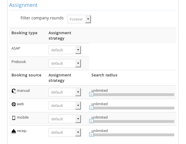 Assignment Strategies Options